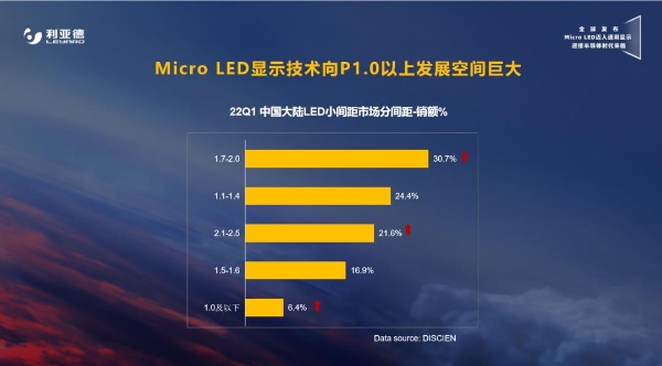 利亚德黑钻系列全球首发 Micro LED迈入通用显示时代