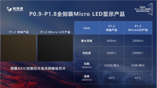 利亚德黑钻系列全球首发 Micro LED迈入通用显示时代