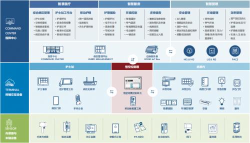 美控「悟空」智慧病区产品发布，助力医疗服务数智化升级