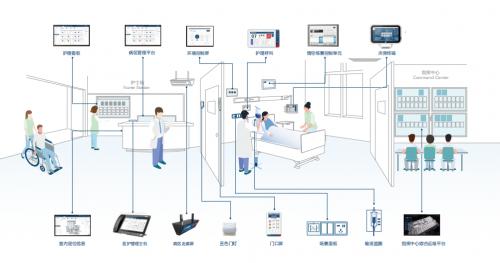 美控「悟空」智慧病区产品发布，助力医疗服务数智化升级