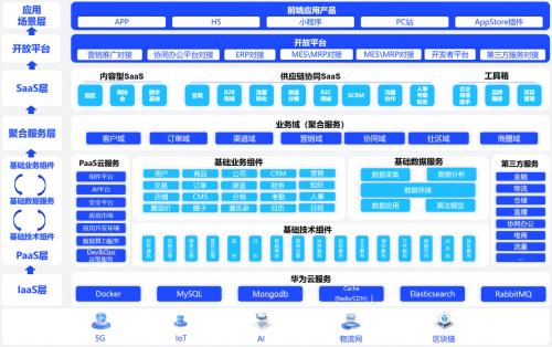 华世界在产业互联网开启全新B2B交易