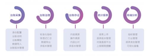 荣泽科技成功入选2022年江苏省区块链产业发展试点示范项目名单！