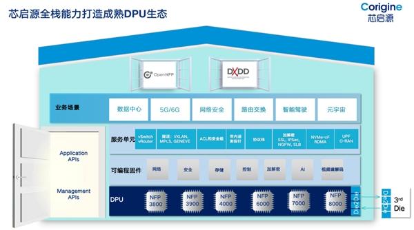 DPU如何赋能绿色数据中心实现双碳战略 芯启源董事长给出解答