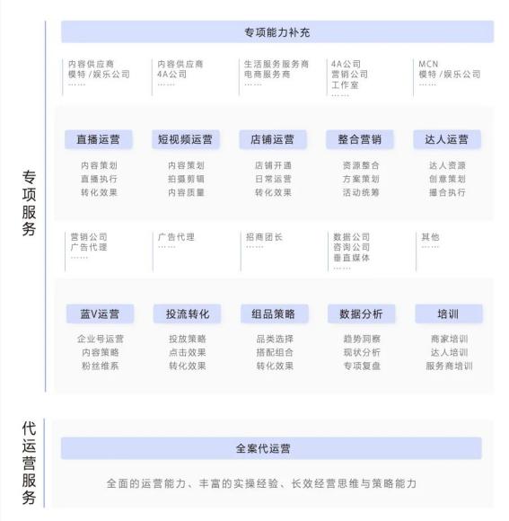 抖音生活服务发布《服务商合作手册》，帮助服务商高效融入、快速成长 