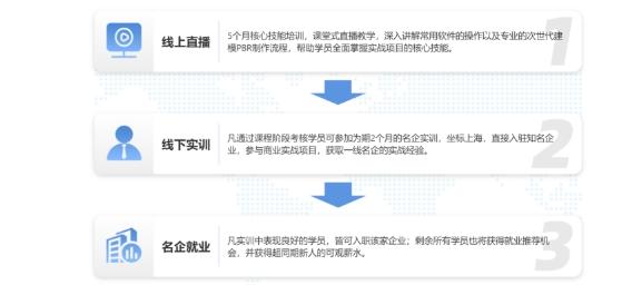 波普星创新模式将为社会培养更多的3D建模师