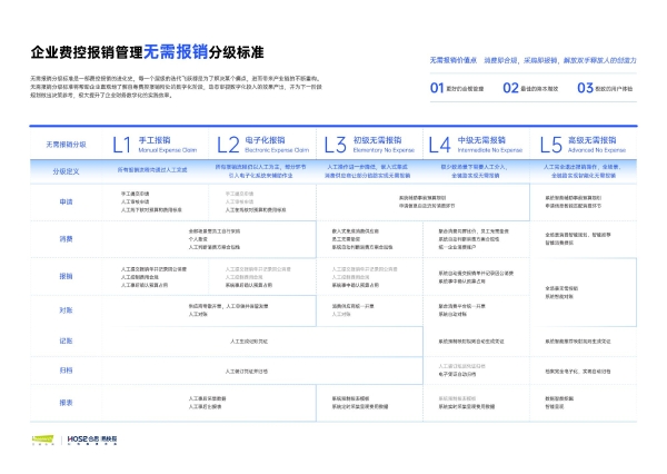 合思·易快报签约路卡集团 无需报销带来极致费控体验