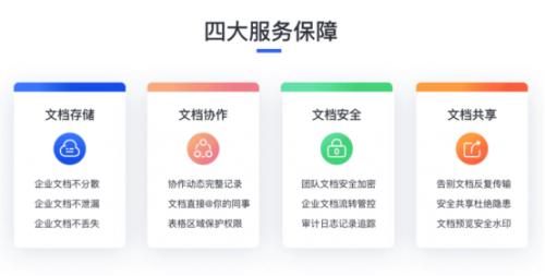 WPS X华为云云商店，共创数字办公新生态