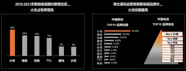 OTT营销价值看什么？终于有标准了！