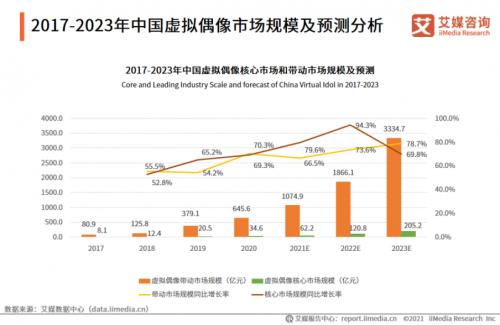 数字人全栈技术服务商世优科技纪智辉：定义第一、二、三代虚拟数字人的边界