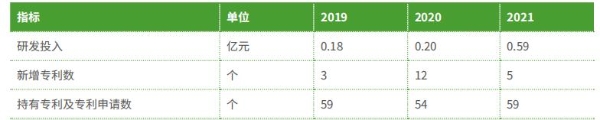 今天，年入过百亿的华润怡宝晒出年度成绩单！ 