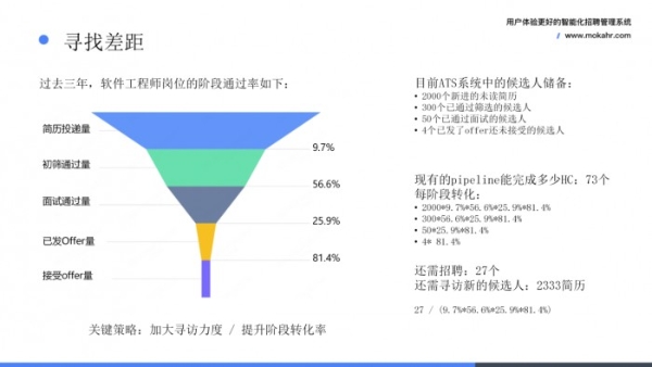 配置数据源，洞察数据背后的故事