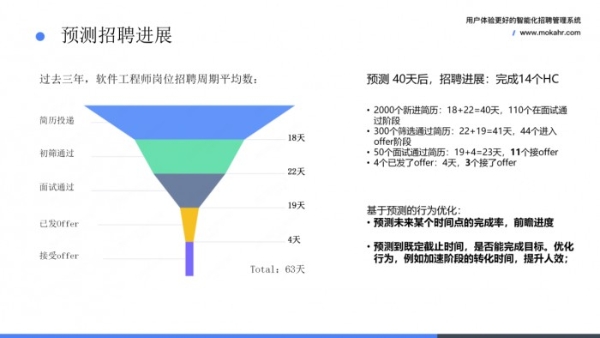 配置数据源，洞察数据背后的故事