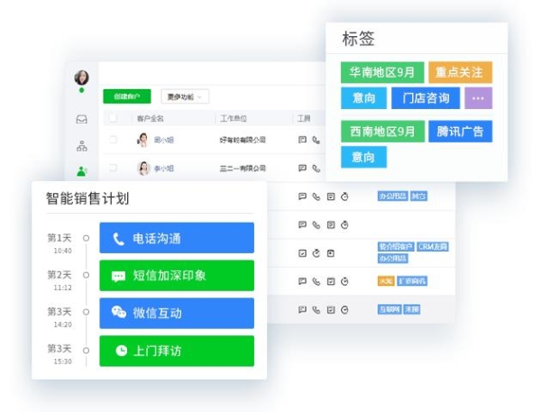 EC SCRMx金蝶云ERP，SaaS互联，让企业数字化随需而建
