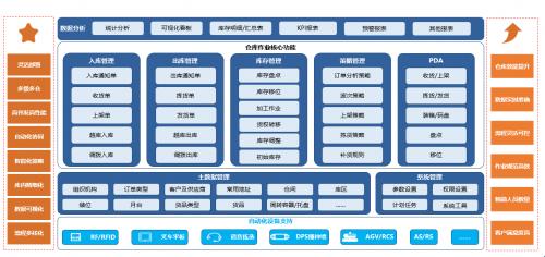 博科资讯数字化仓储WMS，助力新零售巴克斯酒业实现“一盘货管理”