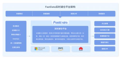 滴普科技FastData入选Gartner《中国分析平台市场工具报告》