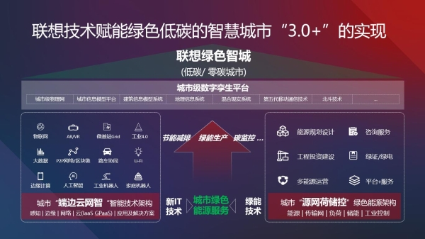 联想首次详解绿色智城数字孪生平台 破解城市双碳升级难点