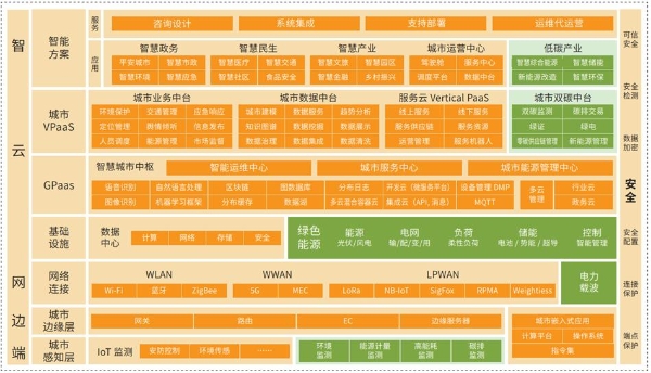 联想首次详解绿色智城数字孪生平台 破解城市双碳升级难点