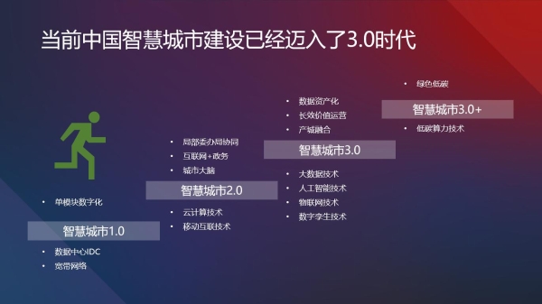 联想首次详解绿色智城数字孪生平台 破解城市双碳升级难点