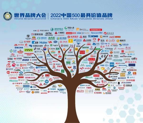 《2022年中国500最具价值品牌》发布！圣象再登中国百强品牌！