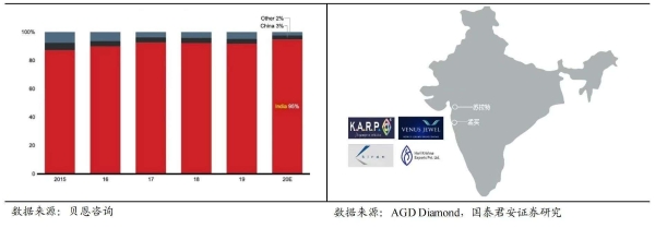 培育钻石：让钻石成为“可承担的奢侈品”