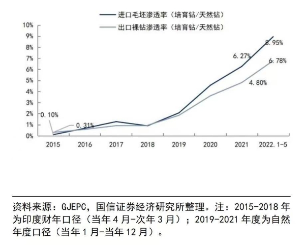 培育钻石：让钻石成为“可承担的奢侈品”