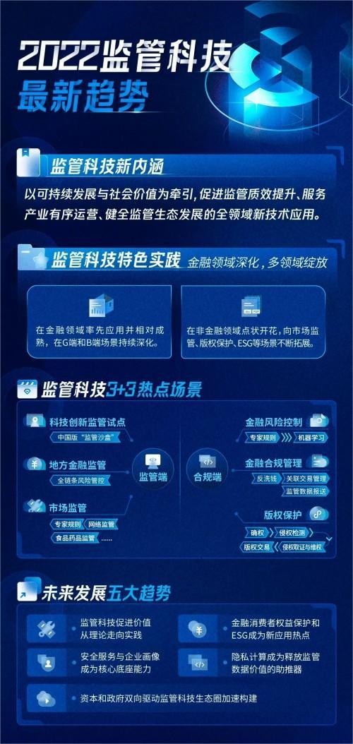巴曙松、吴晓灵做序，腾讯安全联合毕马威发布监管科技白皮书，解析“3+3”热点应用场景