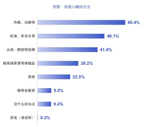 《2022中国作息报告》在京发布，助力实现健康中国