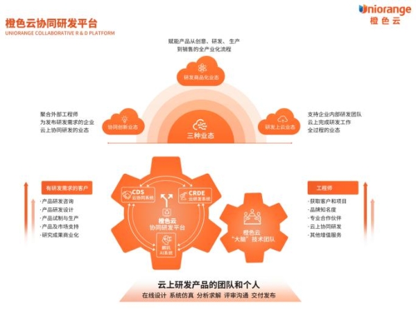 橙色云即将亮相中国国际工业设计博览会，重磅秀出互联网设计新模式