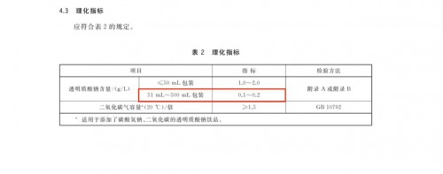 华熙生物参与制定国内首个《透明质酸钠饮品》团体标准