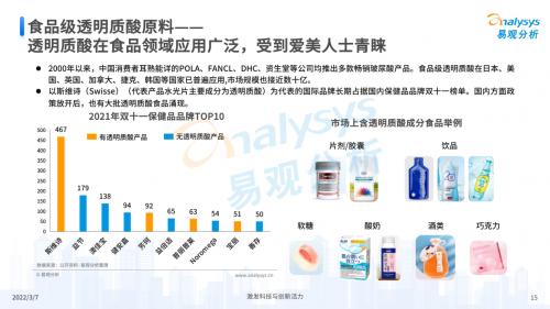 华熙生物参与制定国内首个《透明质酸钠饮品》团体标准