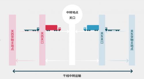 电装推出“SLOC”物流新业态，助力实现人、物流、环境的和谐未来