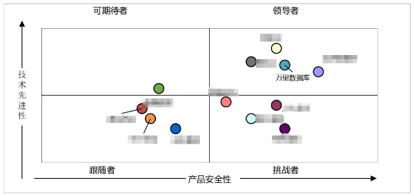 万里数据库入围赛迪数据库市场研究报告领导者象限，成最大黑马