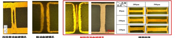 IC陶瓷基板发展历程以及应用领域-广州俱进电子有限公司