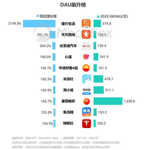 2022年Q2移动互联网行业数据研究报告