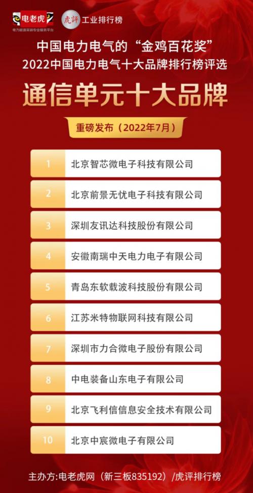 祝贺！北京前景无忧电子科技荣获“通信单元十大品牌”，名列前二！