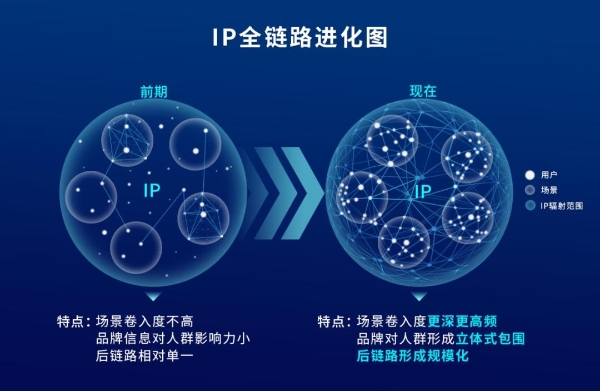 2022娱乐营销后半场：存量博弈新时代，综艺营销全场景再进化