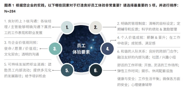 北森与智享会联合发布《数字化助力员工体验提升》报告