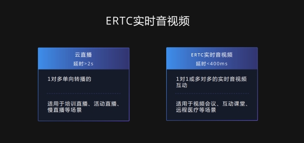 萤石举办2022 ECDC萤石云开发者大会 升级全栈式开放云服务体系