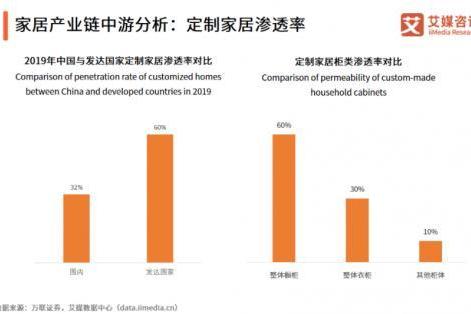 整家定制时代到来，万师傅平台强力支撑品牌转型