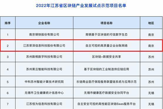 荣泽科技成功入选2022年江苏省区块链产业发展试点示范项目名单！