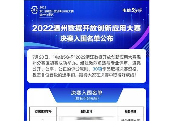 物语智能支撑项目入围2022温州数据开放创新应用大赛决赛