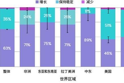 沟通能力、多种技能和战略思维使全球雇主对商学院毕业生充满信心