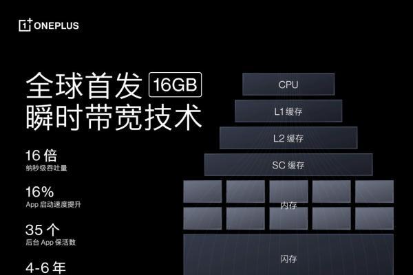 一加 Ace Pro 至高配备 16GB 超大内存，打造行业流畅新体验