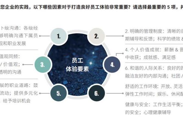 北森与智享会联合发布《数字化助力员工体验提升》报告