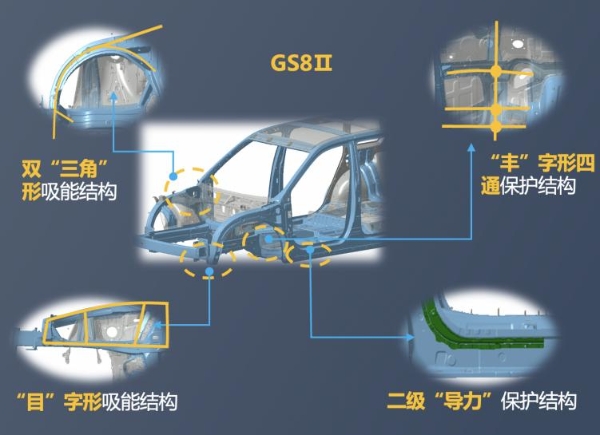 GS8十佳车身能有多“钢”？成功挑战27吨重载货车侧翻压顶！