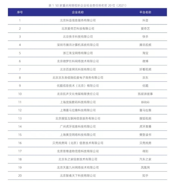 “凯叔讲故事”获评“2021年度北京网络视听行业社会责任优秀企业”称号