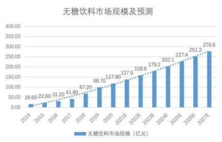 白云山发力年轻化营销，王老吉与新生代搭建沟通桥梁