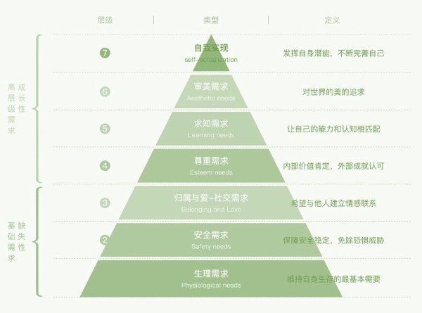 玄学？玩不转？是时候跳出「品牌营销」的惯性思维了