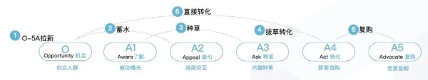 玄学？玩不转？是时候跳出「品牌营销」的惯性思维了