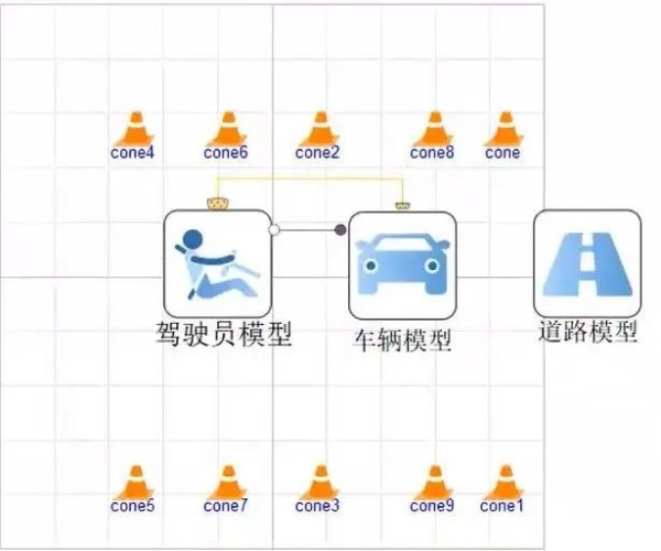 同元软控助力“爱生杯”2022年智能无人系统应用挑战赛